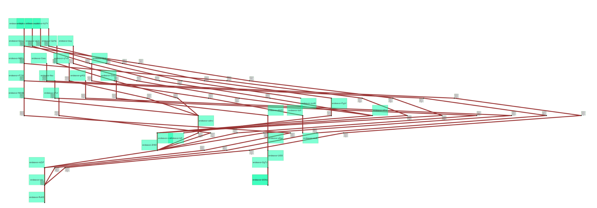 Graph with lots of edges